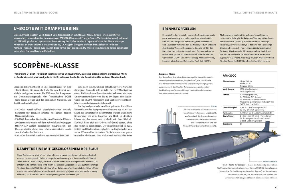 Weitere Ansicht: Moderne U-Boote | E. V. Martindale