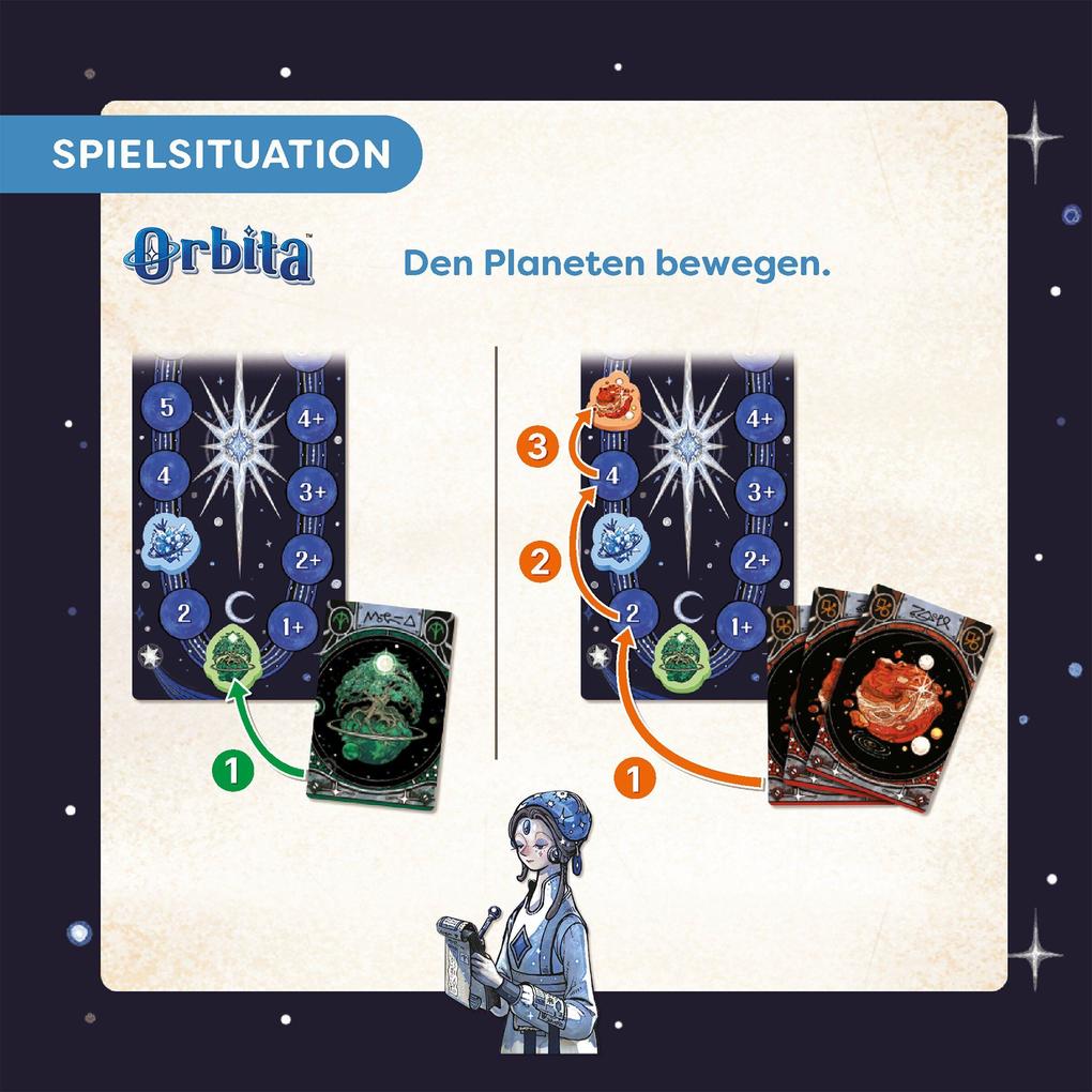 Weitere Ansicht: Orbita