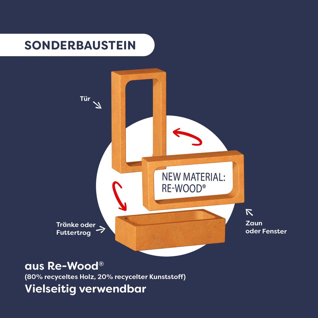 Weitere Ansicht: Meine erste Bausteinwelt - Wald & Wiese | Ines Frömelt