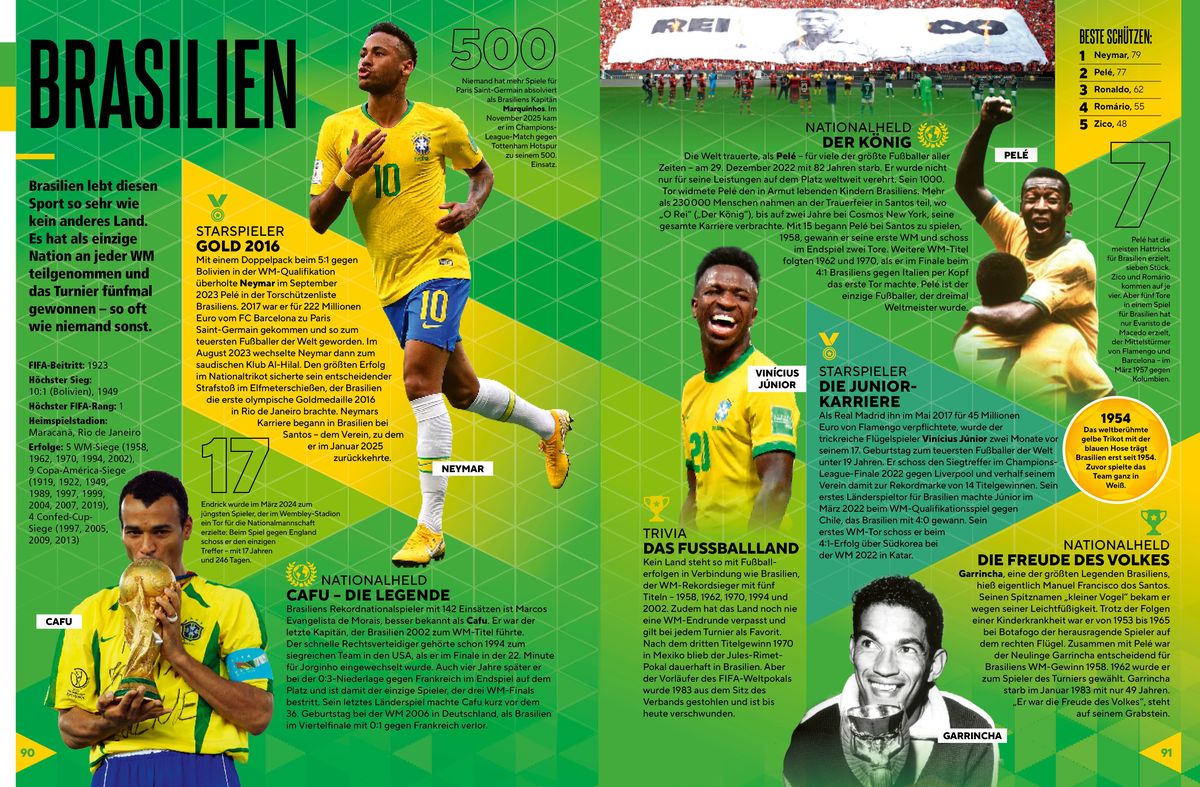 Weitere Ansicht: Die größten Fußballrekorde - Die besten Spiele, Tore und Stars aus aller Welt | Keir Radnedge