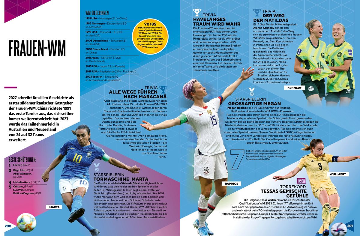 Weitere Ansicht: Die größten Fußballrekorde - Die besten Spiele, Tore und Stars aus aller Welt | Keir Radnedge
