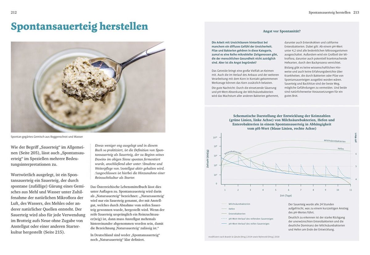 Weitere Ansicht: Brotbackbuch Nr. 4 | Lutz Geißler