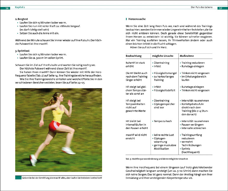 Weitere Ansicht: Tempotraining | Holle Bartosch