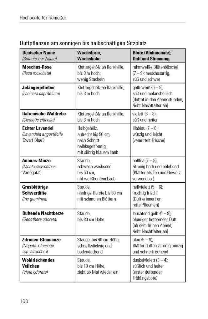 Weitere Ansicht: Das Hochbeet | Brigitte Kleinod